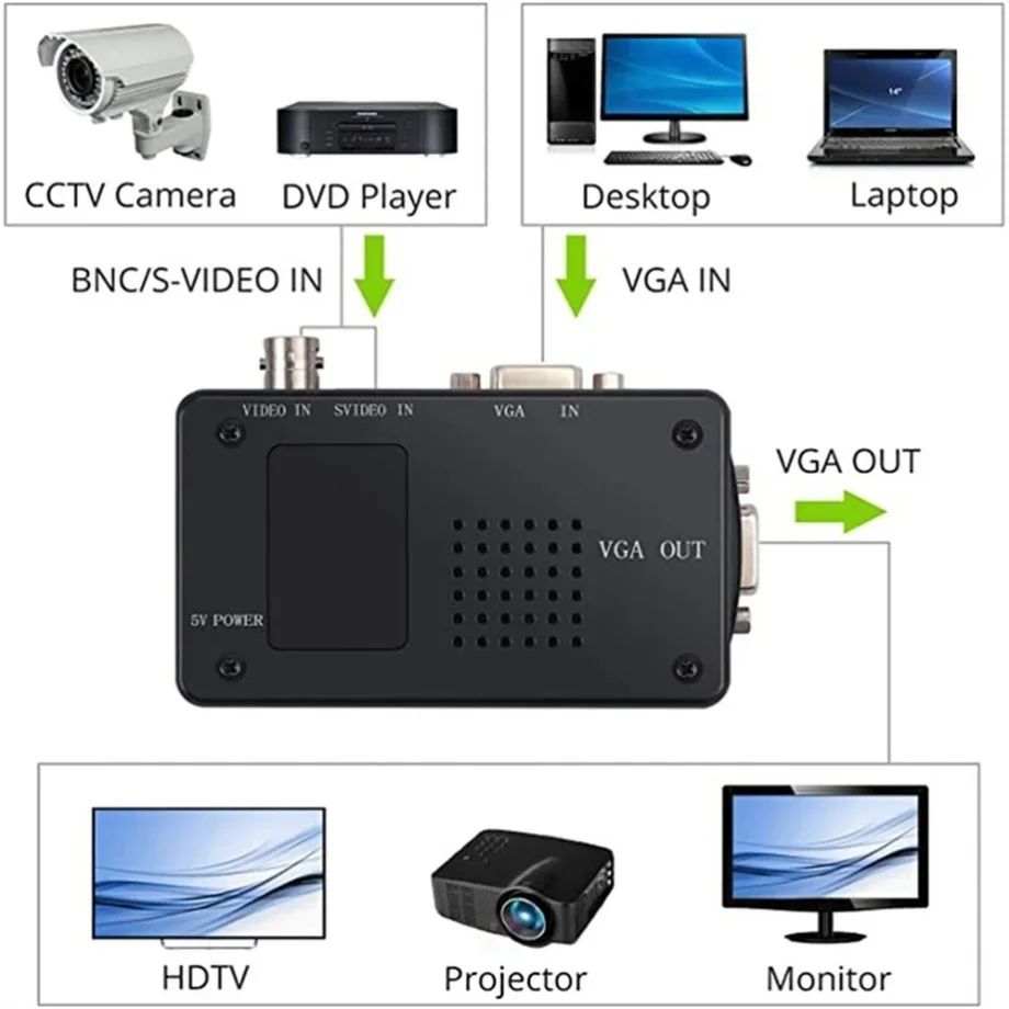PzzPss BNC S-Video VGA to VGA  - Pc Gaming Vr recension och pris