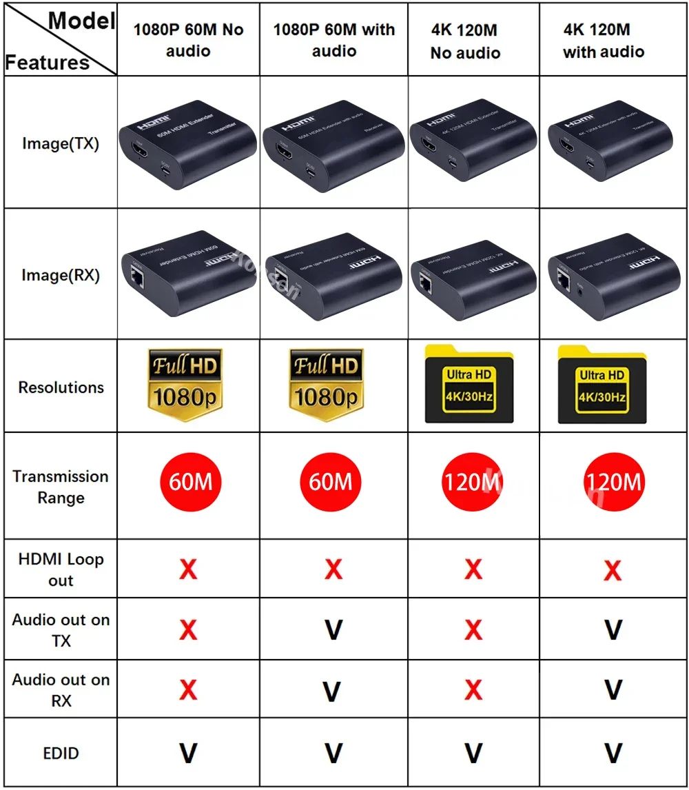 4K HDMI Extender over Single R - Pc Gaming Vr recension och pris