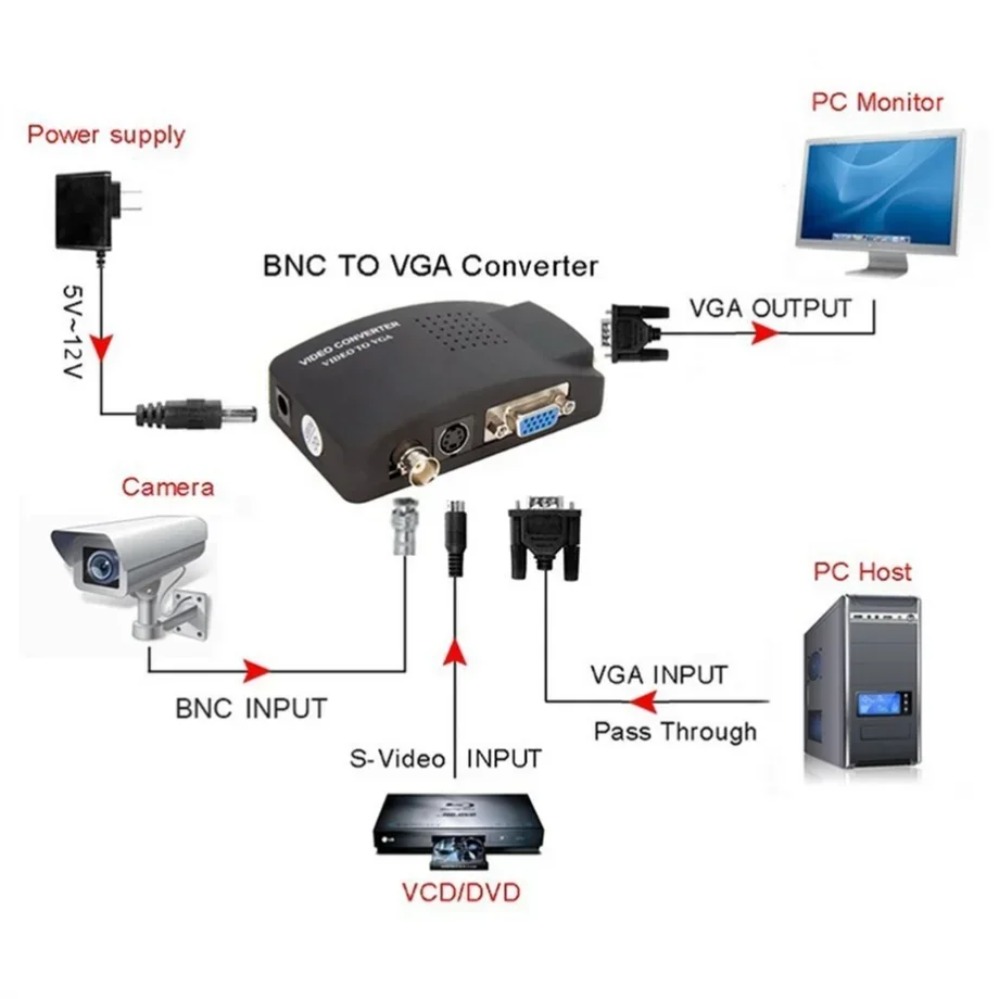 PzzPss BNC S-Video VGA to VGA  - Pc Gaming Vr recension och pris